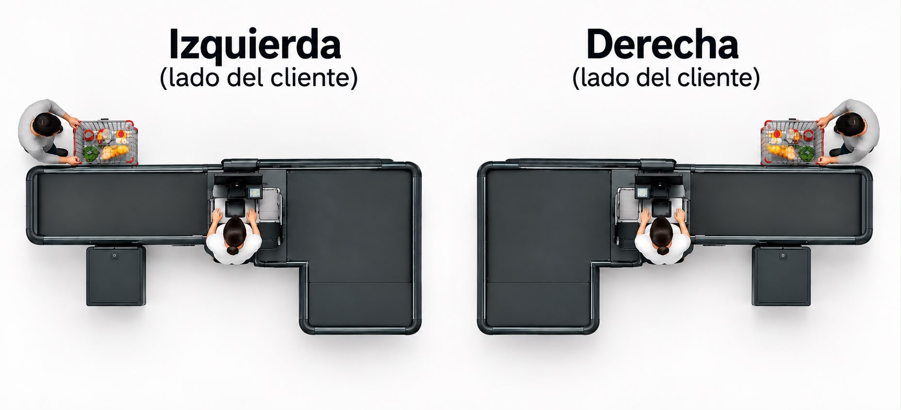 Mueble Caja para Supermercados Modelo MSPO F 25 OrientaciÓn mueble caja para supermercados Copiar
